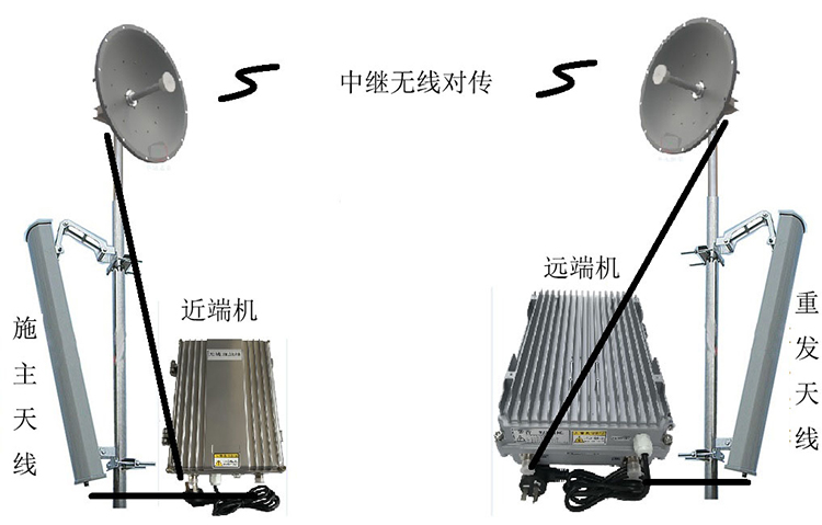 毛嘴镇智能无线拉远移频中继直放站近端机远端机